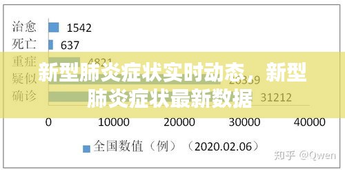 新型肺炎症状实时动态,新型肺炎症状最新数据