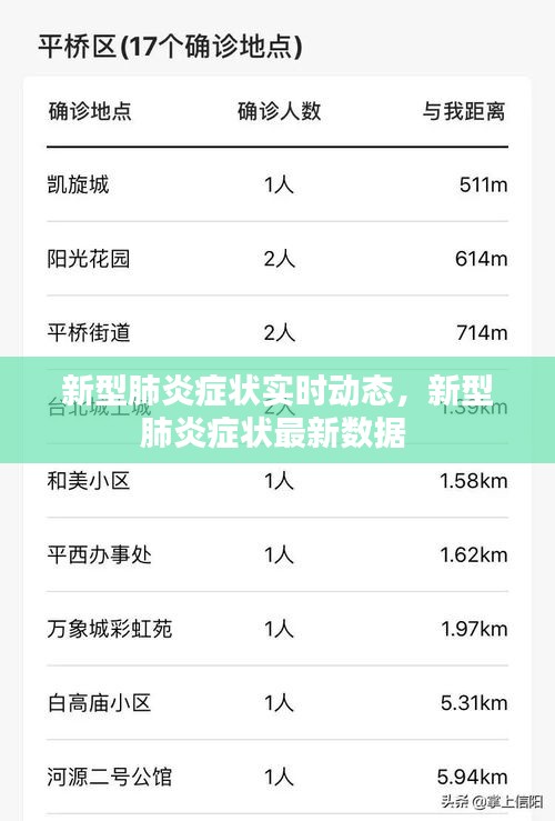 新型肺炎症状实时动态,新型肺炎症状最新数据