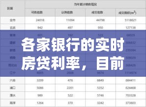 各家银行的实时房贷利率,目前各家银行房贷款利率