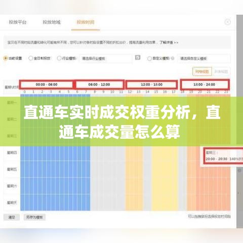 直通车实时成交权重分析,直通车成交量怎么算