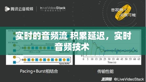 实时的音频流 积累延迟,实时音频技术