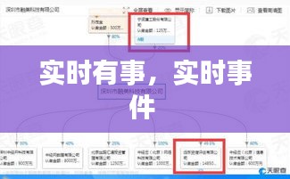 实时有事,实时事件