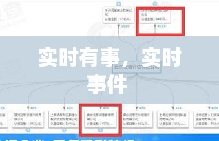 实时有事,实时事件