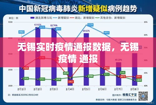 无锡实时疫情通报数据,无锡 疫情 通报