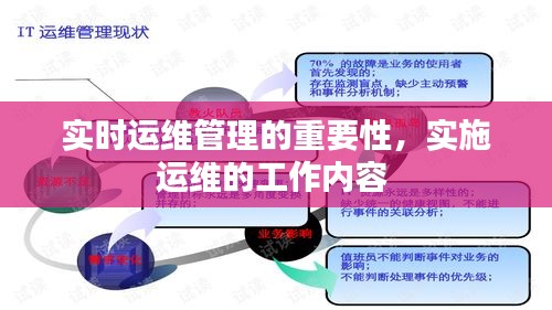 实时运维管理的重要性，实施运维的工作内容 