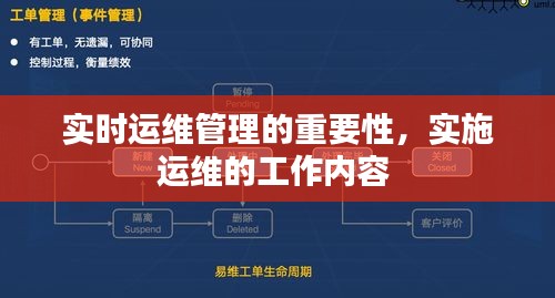 实时运维管理的重要性,实施运维的工作内容
