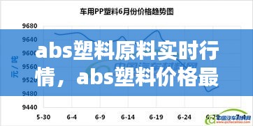 abs塑料原料实时行情,abs塑料价格最新行情走势