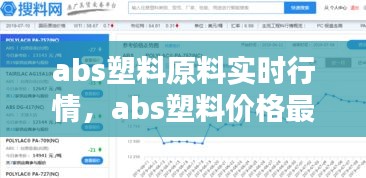 abs塑料原料实时行情,abs塑料价格最新行情走势