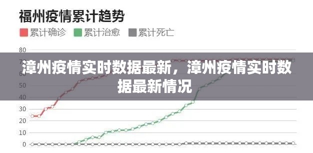 漳州疫情实时数据最新,漳州疫情实时数据最新情况