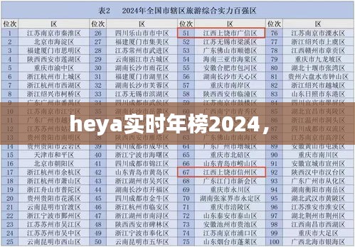 heya实时年榜2024,