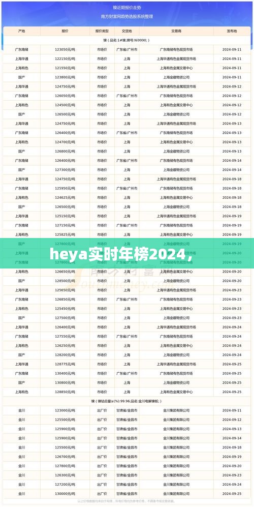 heya实时年榜2024,