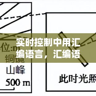 实时控制中用汇编语言,汇编语言编写在窗口中显示当前时间的程序