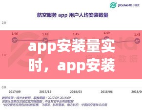 app安装量实时,app安装量统计
