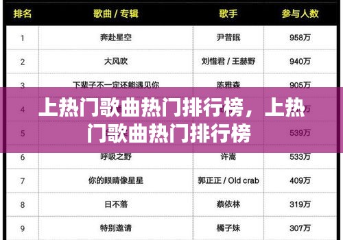 上热门歌曲热门排行榜,上热门歌曲热门排行榜