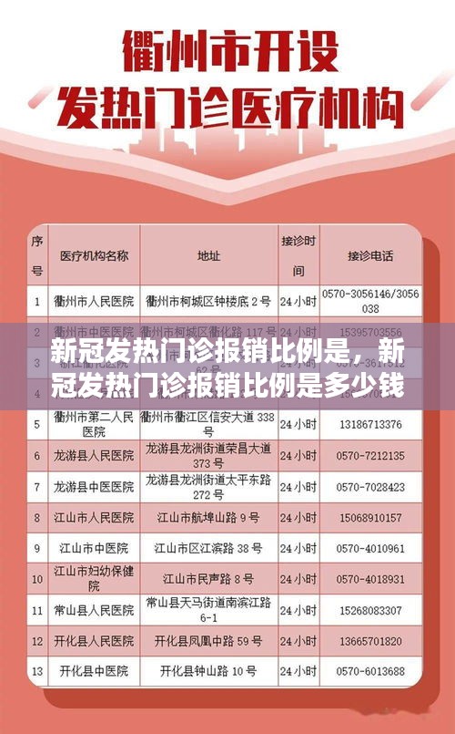 新冠发热门诊报销比例是,新冠发热门诊报销比例是多少钱