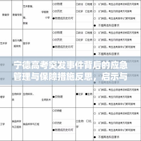 宁德高考突发事件背后的应急管理与保障措施反思,启示与应对之道