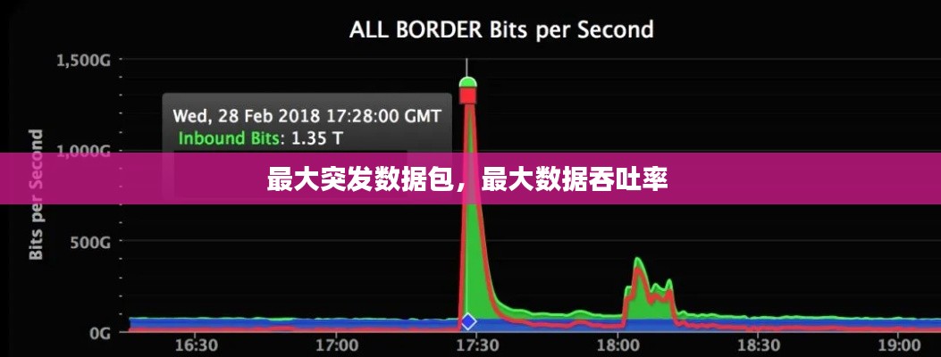 接连不断 第3页