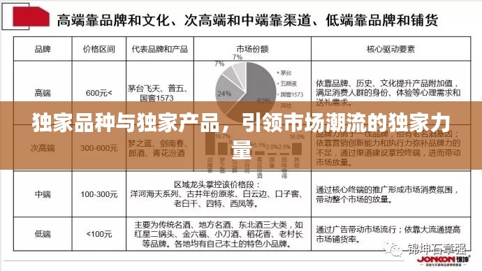 独家品种与独家产品,引领市场潮流的独家力量