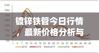 镀锌铁管今日行情,最新价格分析与趋势解读