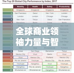 全球商业领袖力量与智慧排名榜单揭晓！
