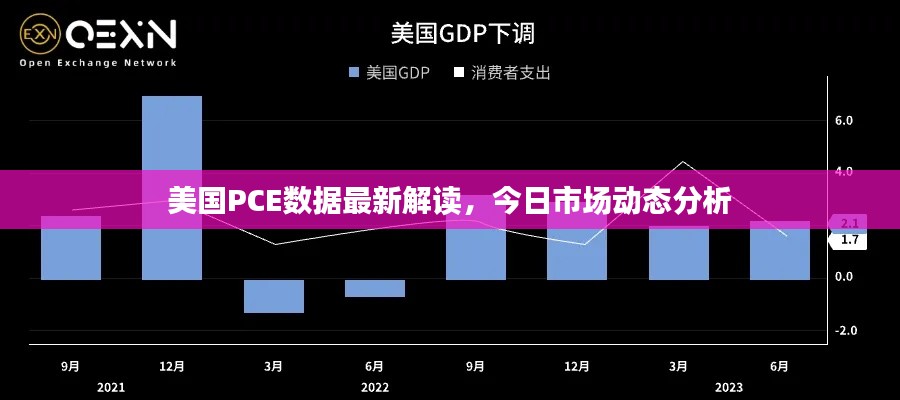 美国PCE数据最新解读,今日市场动态分析