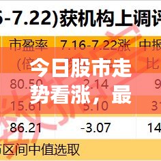 今日股市走势看涨，最新消息引领市场风向标