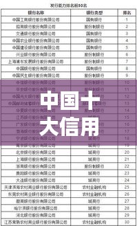 中国十大信用公司权威排名榜单