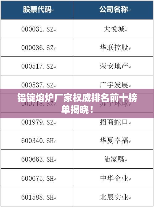 铝锭熔炉厂家权威排名前十榜单揭晓！