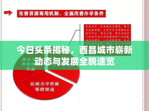 今日头条揭秘，西昌城市崭新动态与发展全貌速览