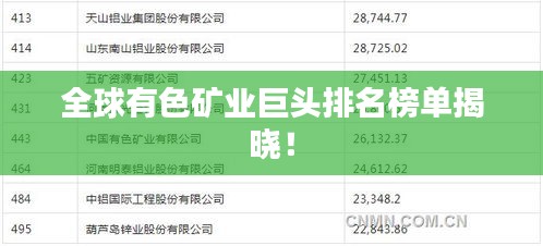 全球有色矿业巨头排名榜单揭晓！
