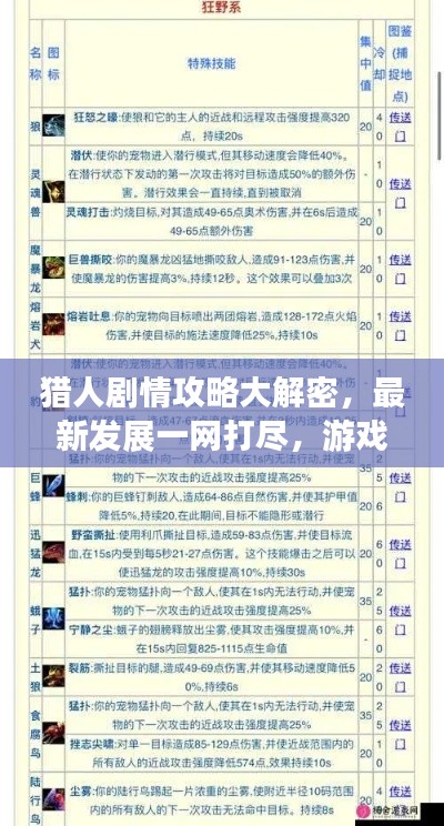 猎人剧情攻略大解密,最新发展一网打尽,游戏精髓全掌握