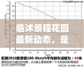 临沭景程花园最新动态，是否继续还建房？权威消息解读！