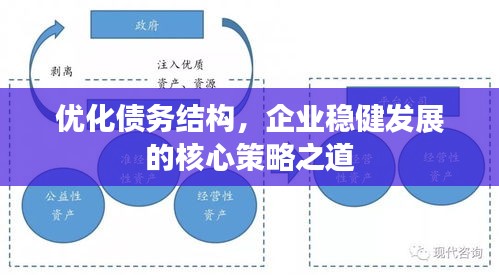 优化债务结构,企业稳健发展的核心策略之道