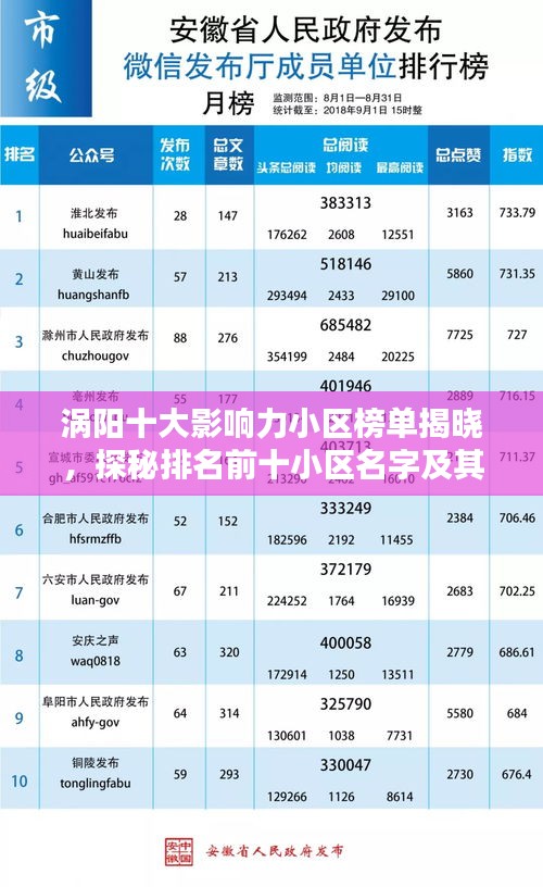 涡阳十大影响力小区榜单揭晓,探秘排名前十小区名字及其影响力