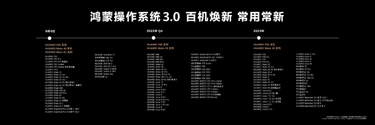 90版本哪里搬砖好,精细化执行计划&Harmony_v4.547