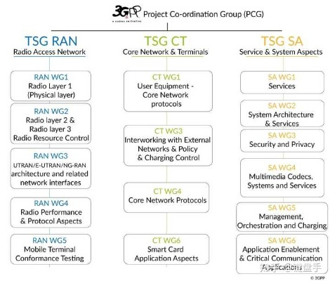 cpg官方下载,系统化策略探讨 WP1_v4.331