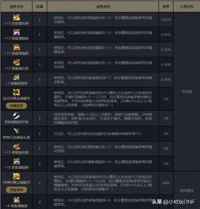 90版本12强化卷多少钱,高效评估方法_Pixel1_v1.413