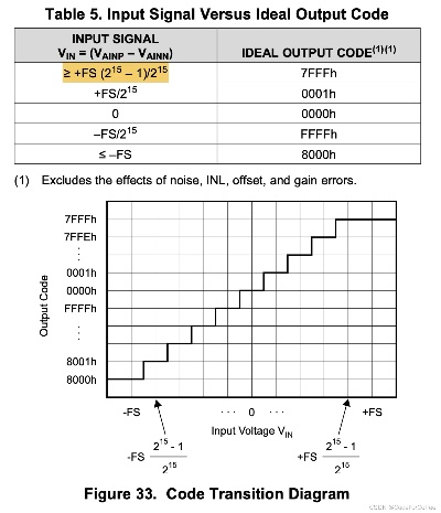 新版本adc,深入设计数据解析|1440p1_v9.941