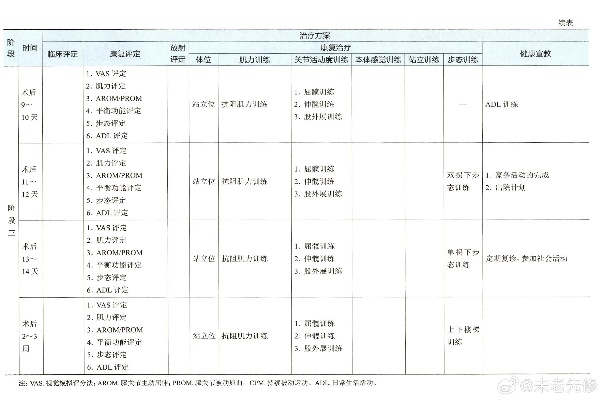 PDF最新版本,全面设计执行方案 Advanced_v7.115 功能差异对比表