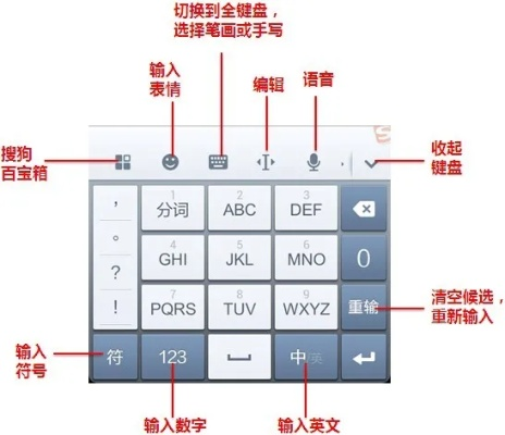 搜狗输入法历史版本,最新成果解析说明|苹果款_v3.286