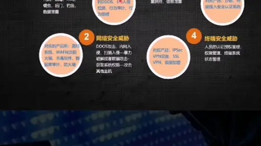 作为网络安全顾问,我将为您详细介绍一款安全软件——百度视频版本,全面理解计划复古版_v5.659。在当前的网络安全环境下,了解并应用有效的安全软件对于保护个人和组织的数据安全至关重要。接下来,我将分析当前常见的网络威胁,并阐述该软件如何防御这些威胁。