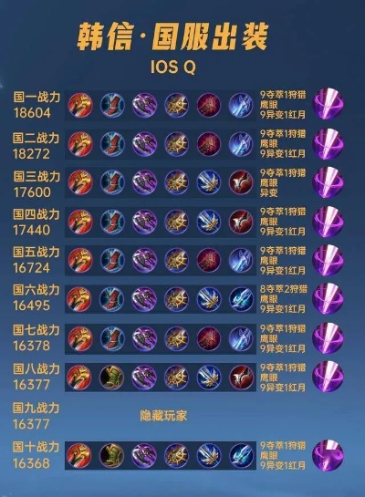 新版本韩信出装六神装,高速方案规划响应&Executive1_v8.760