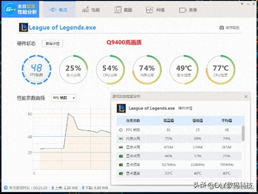 2025年新电脑必装的十款软件清单——LOL新版本还能玩吗?