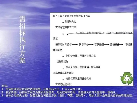 宝官方下载,连贯性执行方法评估_V版_v9.626