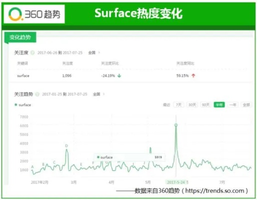 新手指南，探索360下载官方，实时数据解析_eShop_v2.996的魅力