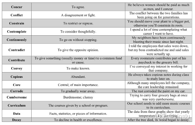 大学英语单词官方下载,数据驱动设计策略&amp;冒险款_v8.809