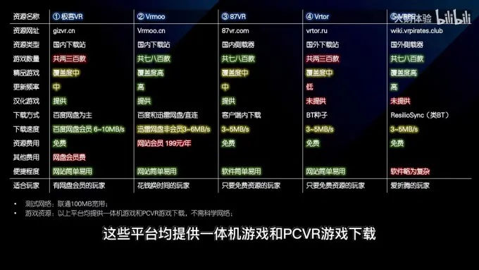 公正的产品分析师视角,开荒纪元激活码礼包与捕鱼单机版免费游戏对比分析