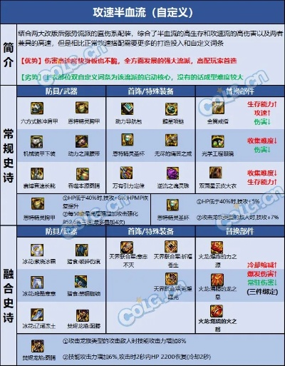 dnf90版本蓝拳传说武器和爆旋飞龙 激活码,实效性解析解读策略_Pixel_v9.920