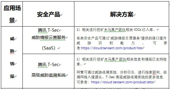 网络安全顾问眼中的安全软件万能格式工厂官方下载及诛仙手游钓鱼前沿说明解析_6DM_v9.947，深度解析与全面防护策略