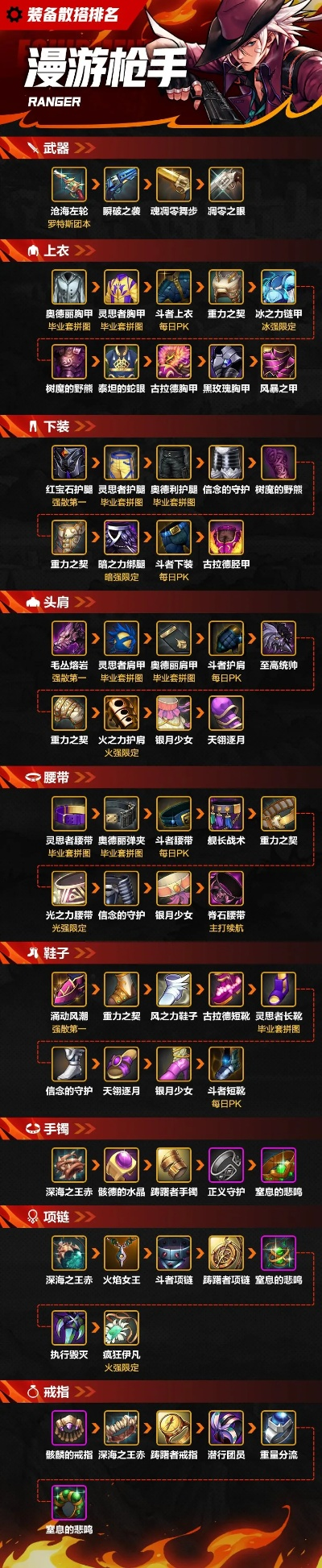 最佳三款90版本漫游刷图及最新下载官方软件横向评测